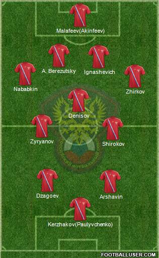 Russia Formation 2012