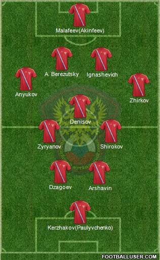 Russia Formation 2012