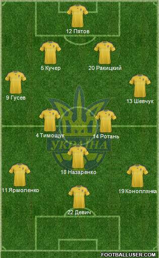 Ukraine Formation 2012