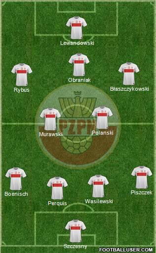 Poland Formation 2012