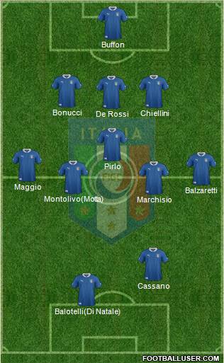 Italy Formation 2012