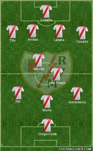 Rayo Vallecano de Madrid S.A.D. Formation 2012