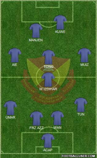 Selangor Formation 2012