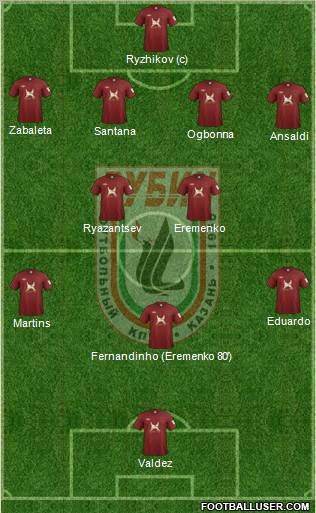 Rubin Kazan Formation 2012