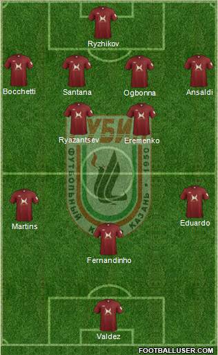 Rubin Kazan Formation 2012