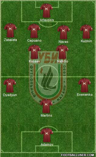 Rubin Kazan Formation 2012