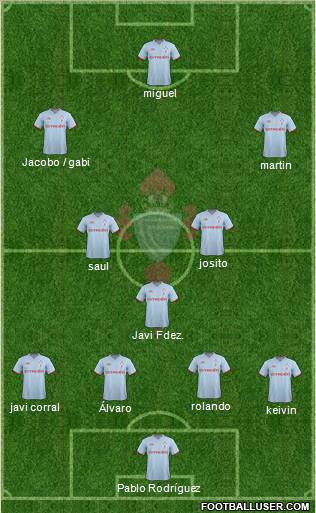 R.C. Celta S.A.D. Formation 2012