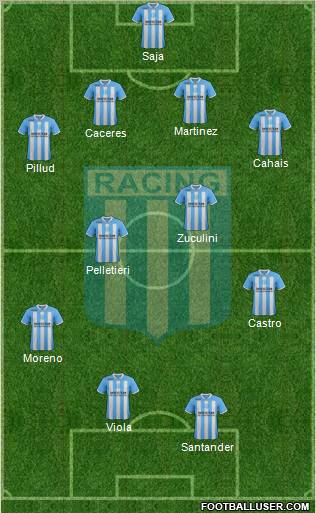 Racing Club Formation 2012