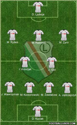 Legia Warszawa Formation 2012