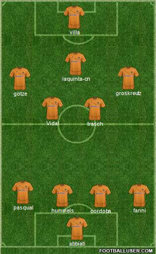 Wolverhampton Wanderers Formation 2012