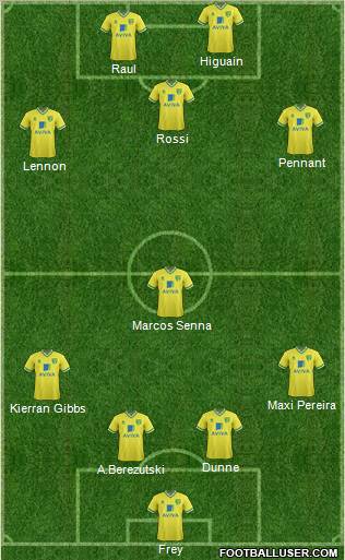 Norwich City Formation 2012