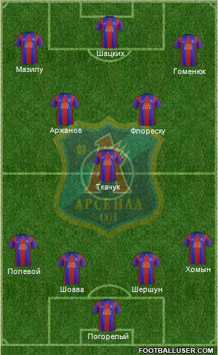Arsenal Kiev Formation 2012