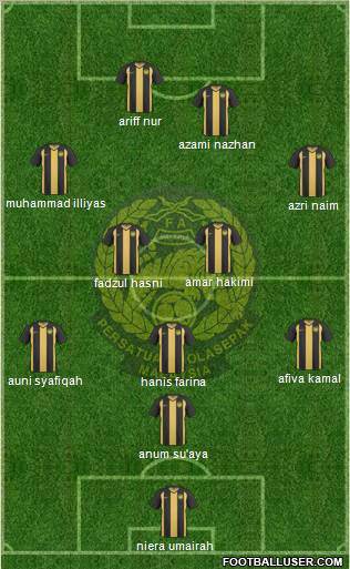 Malaysia Formation 2012