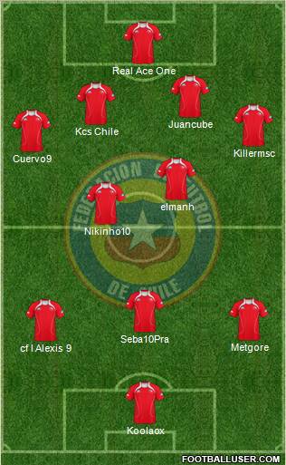 Chile Formation 2012