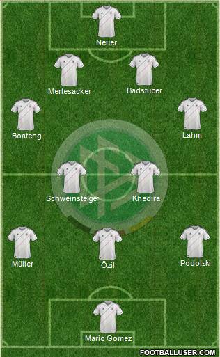 Germany Formation 2012