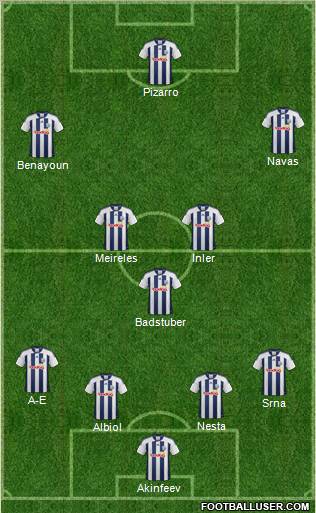 West Bromwich Albion Formation 2012