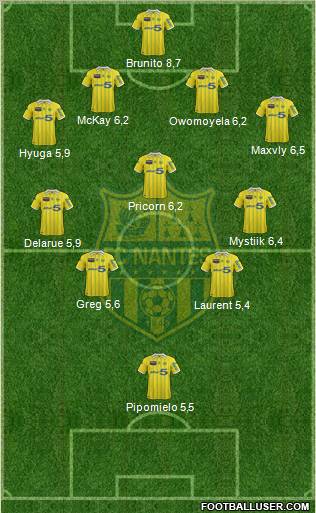 FC Nantes Formation 2012