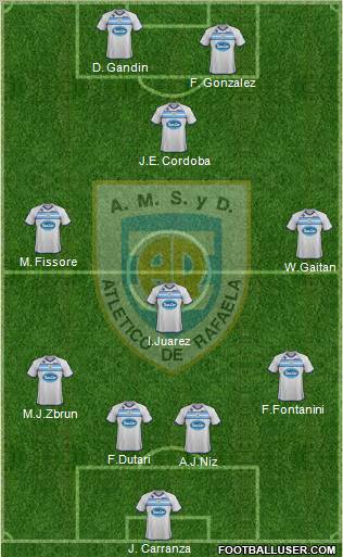 Atlético Rafaela Formation 2012