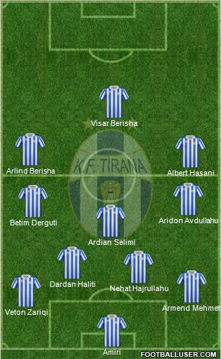 KF Tirana Formation 2012