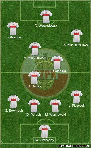 Poland Formation 2012