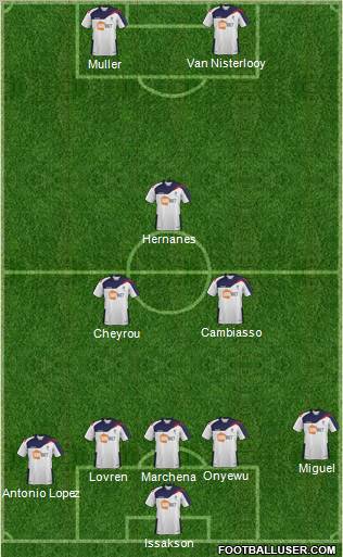 Bolton Wanderers Formation 2012