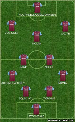 West Ham United Formation 2012