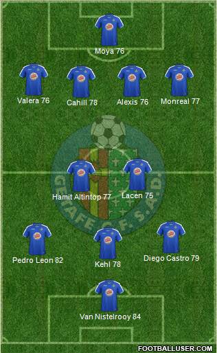 Getafe C.F., S.A.D. Formation 2012