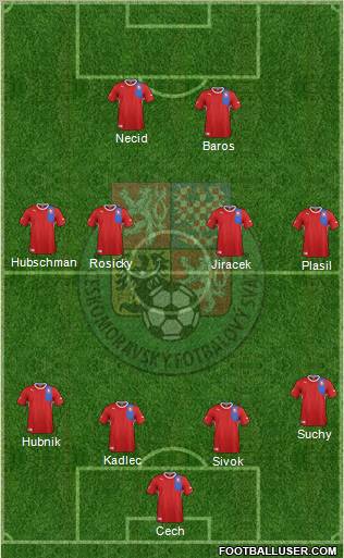 Czech Republic Formation 2012