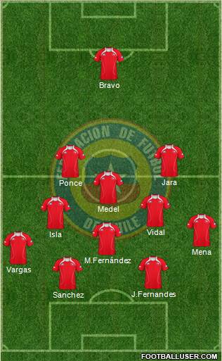 Chile Formation 2012