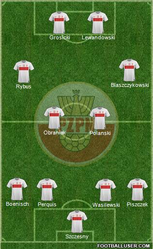 Poland Formation 2012