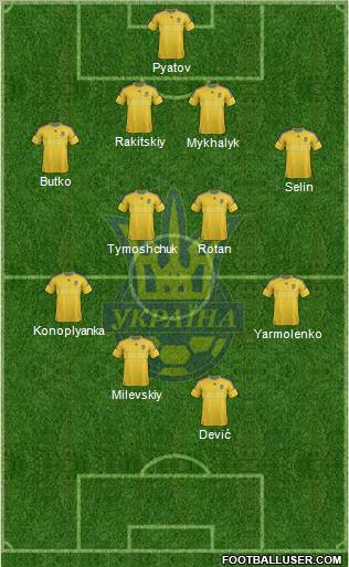 Ukraine Formation 2012