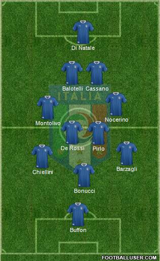 Italy Formation 2012