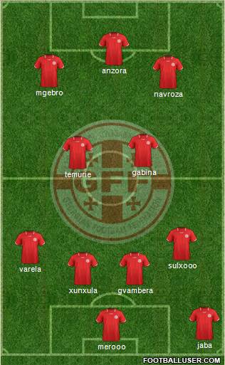 Georgia Formation 2012