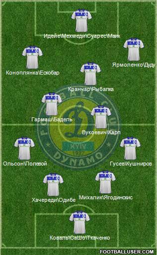 Dinamo Kiev Formation 2012