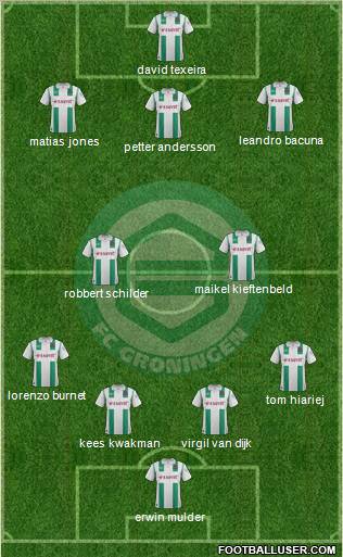 FC Groningen Formation 2012