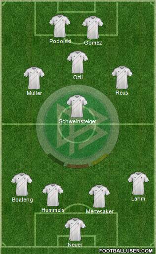 Germany Formation 2012