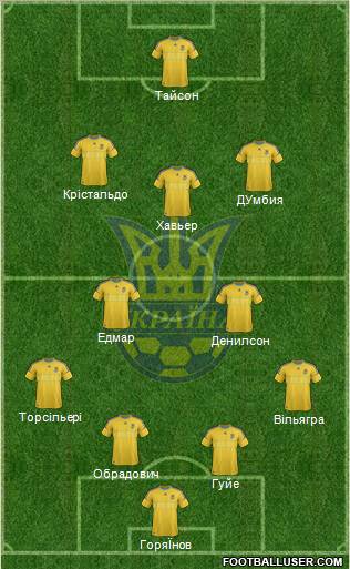 Ukraine Formation 2012