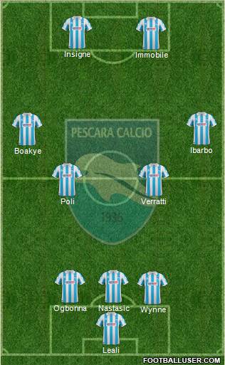 Pescara Formation 2012