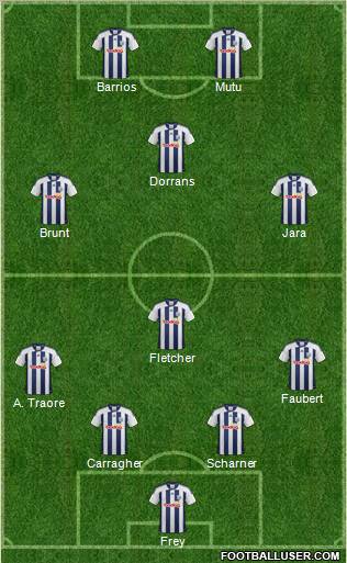 West Bromwich Albion Formation 2012