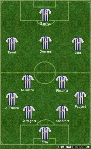 West Bromwich Albion Formation 2012