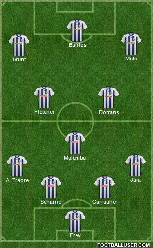 West Bromwich Albion Formation 2012