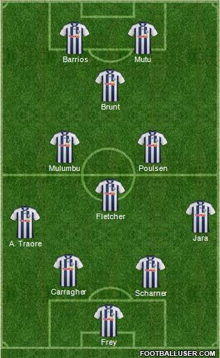 West Bromwich Albion Formation 2012