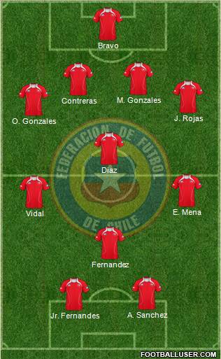 Chile Formation 2012