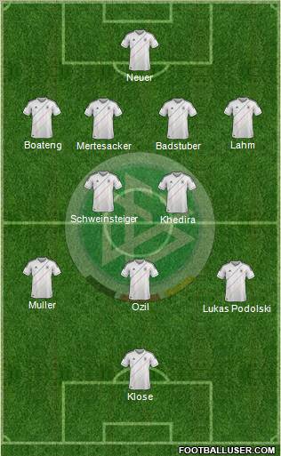 Germany Formation 2012