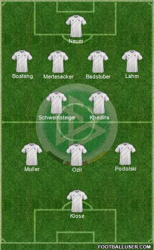 Germany Formation 2012