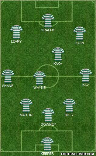 Celtic Formation 2012