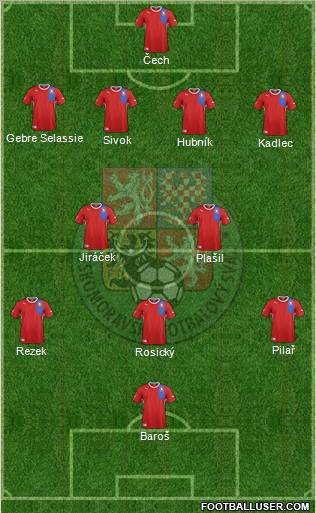 Czech Republic Formation 2012