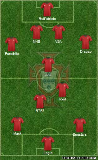 Portugal Formation 2012