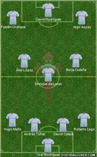 R.C. Celta S.A.D. Formation 2012