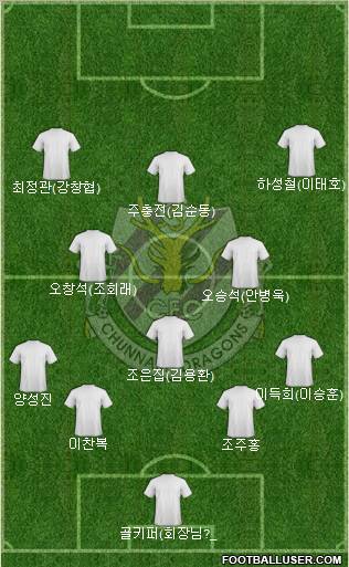 Chunnam Dragons Formation 2012